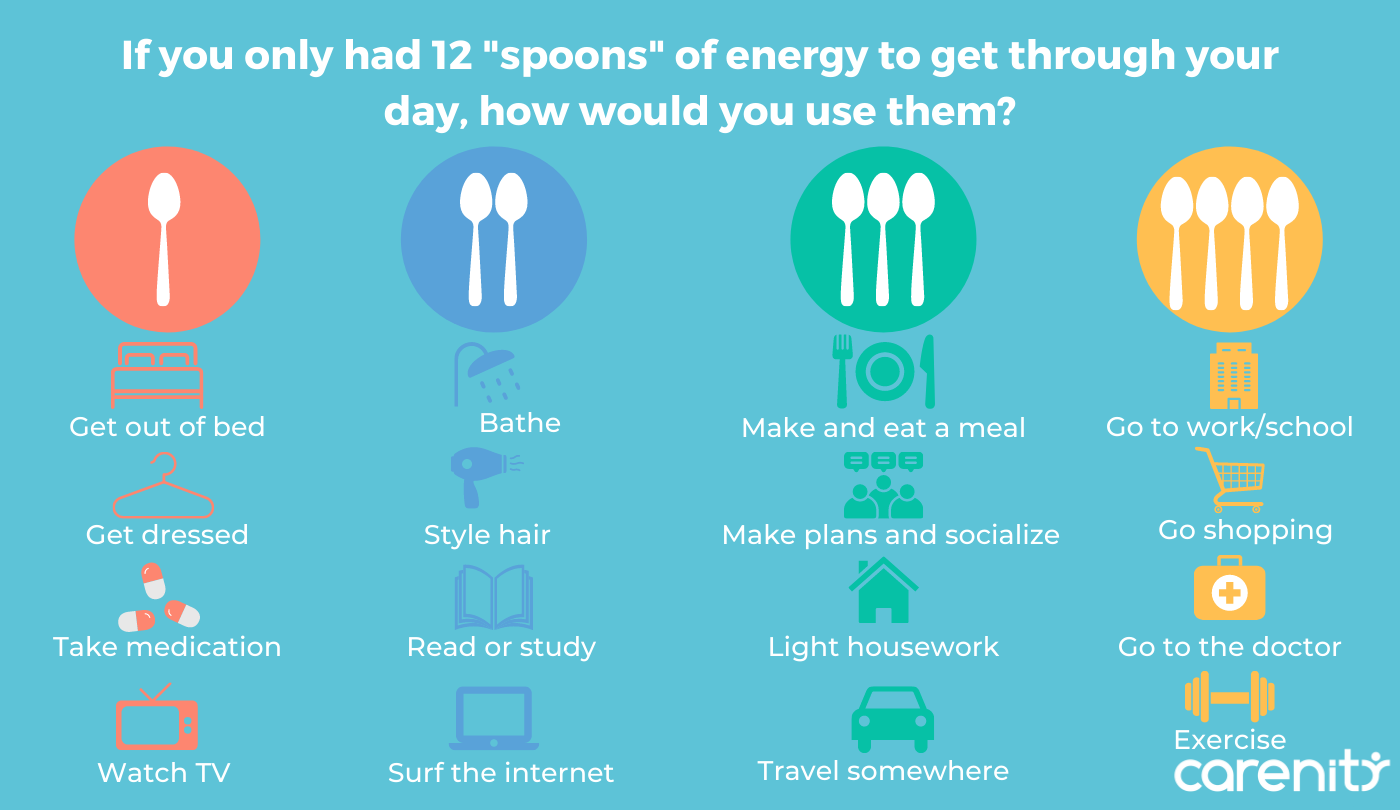 Spoon theory: What is it and how can it help people living with chronic ...