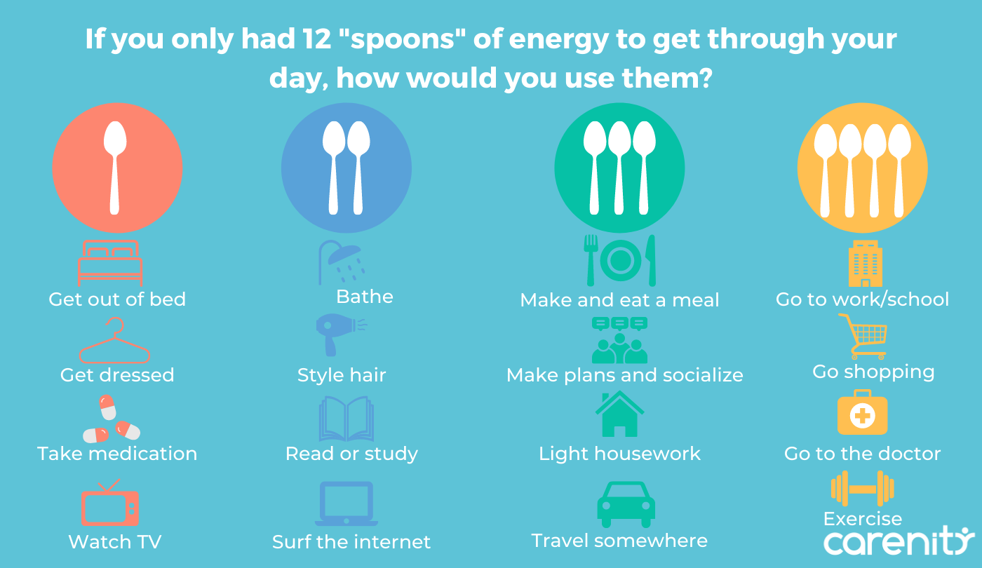 Spoon Theory What Is It And How Can It Help People Living With Chronic