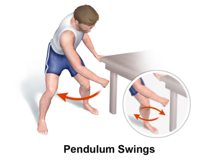 pendulum exercise
